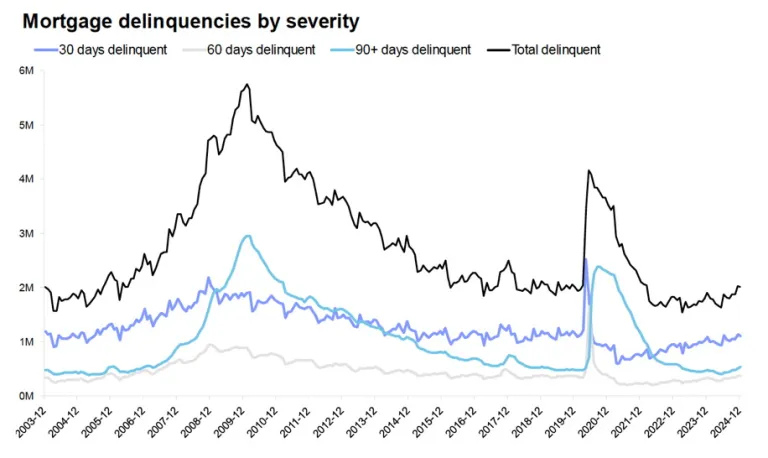 ICE Mortgage Monitor