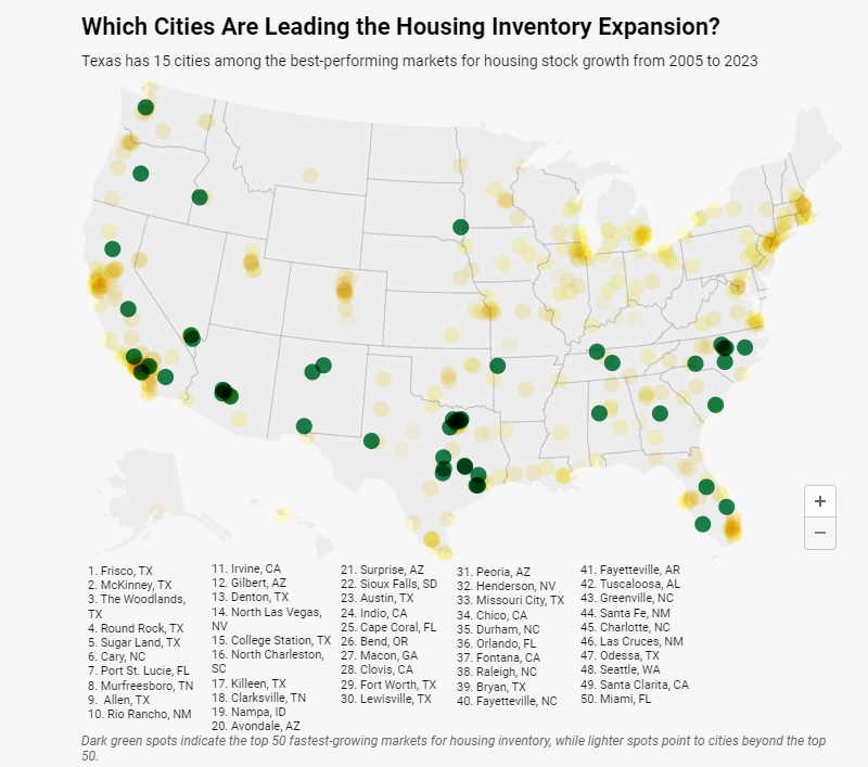 Which Cities Are Leading the Housing Inventory Expansion?