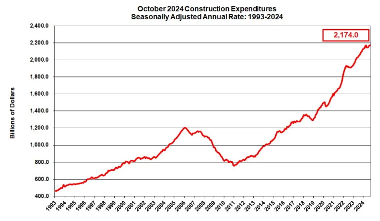 Construction