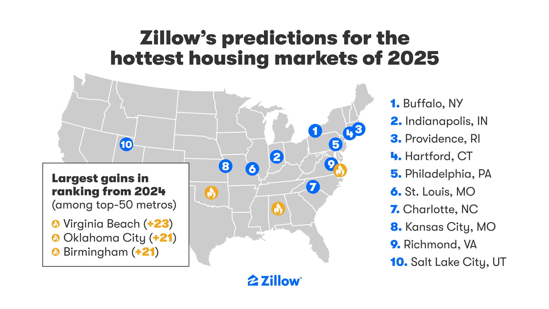 Zillow